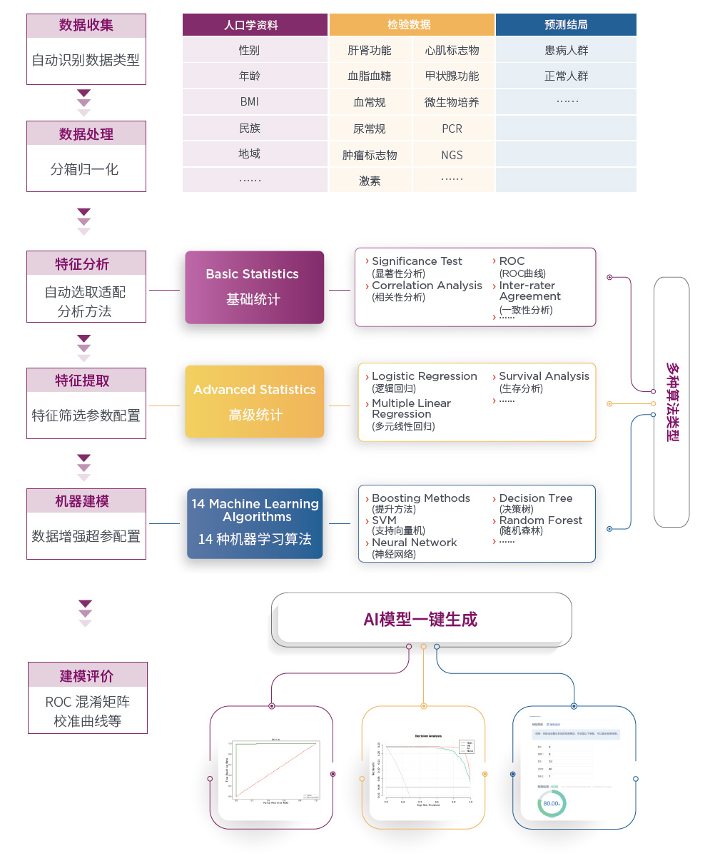 贝克曼库尔特dxai智慧科研平台-整体亚博竞彩网站的解决方案