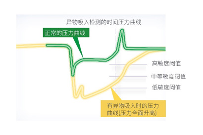 au480全自动生化仪-血凝块检测系统