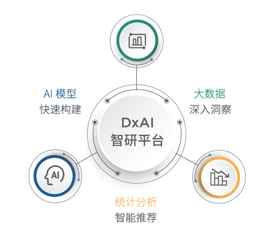 贝克曼库尔特dxai智慧科研平台